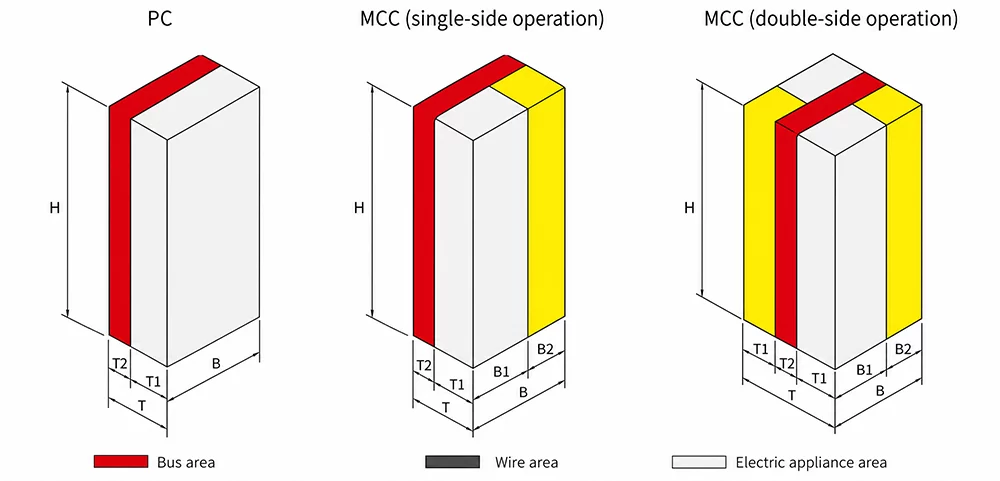 Cabinet body schematic diagram