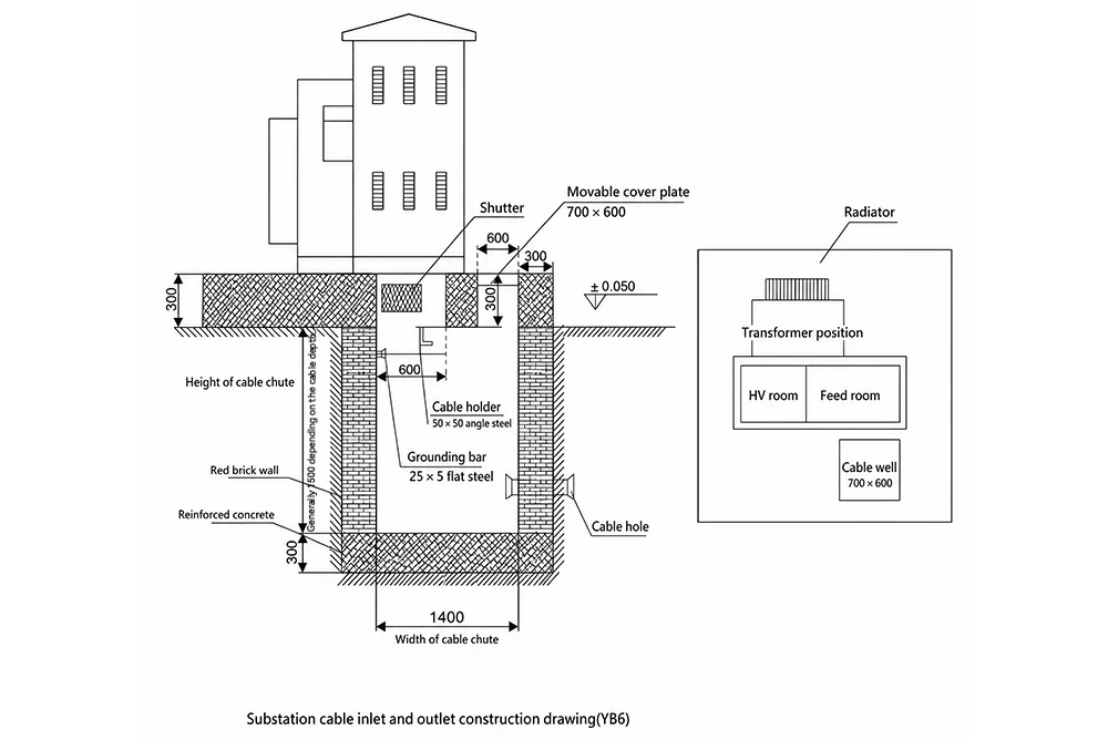 Technical requirements