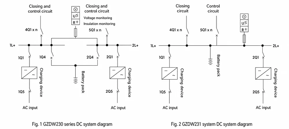 DC system diagram