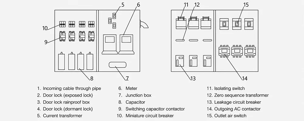 Installation diagram