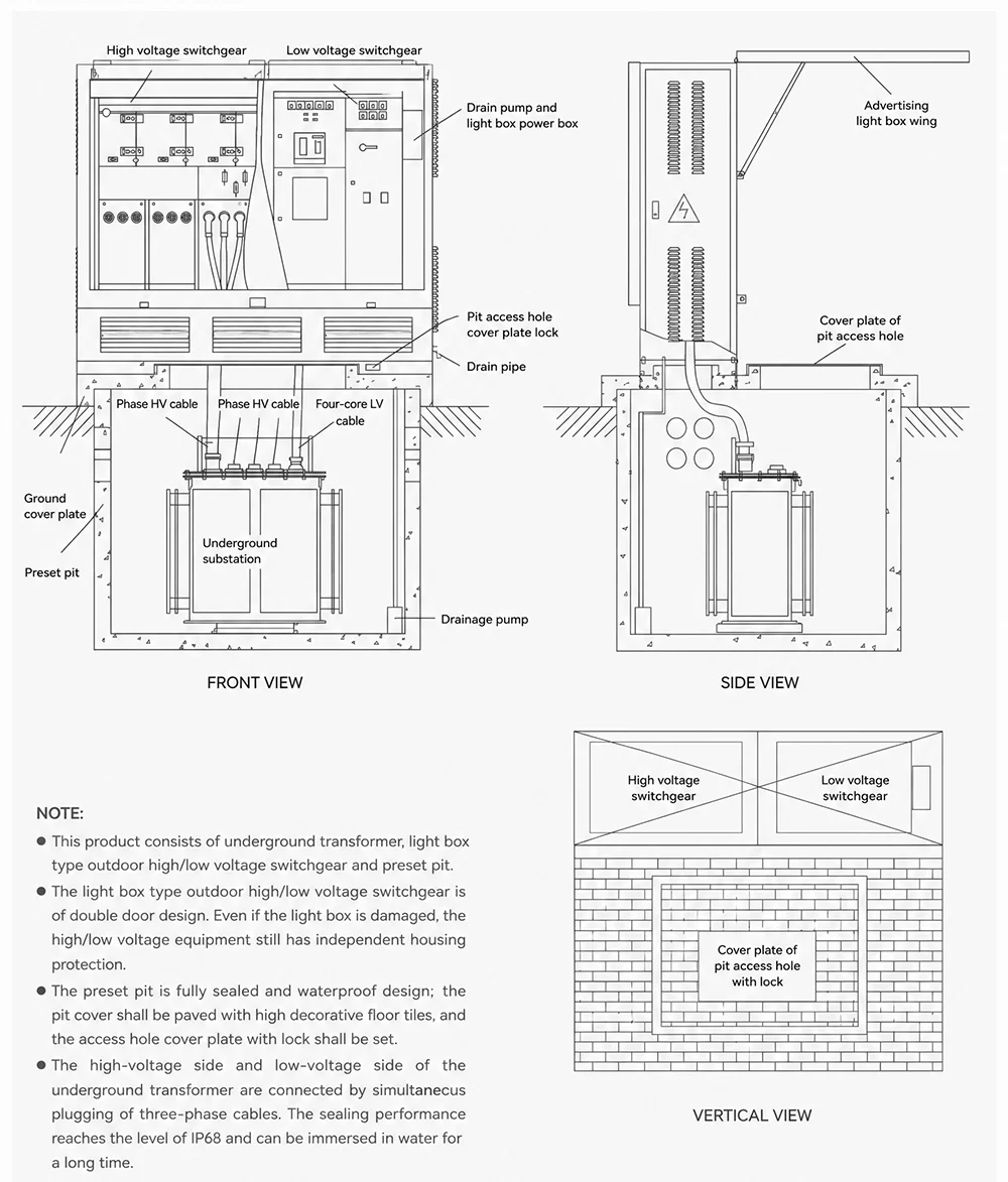 Installation diagram