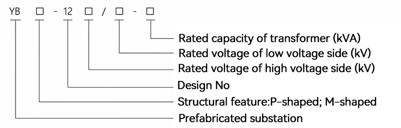 Model and meaning