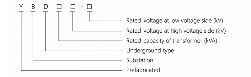 Model and meaning
