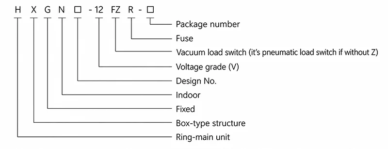 Model and meaning