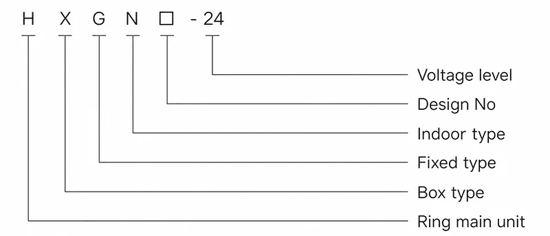 Model and meaning