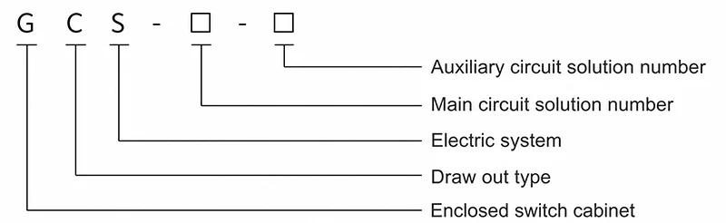 Model and meaning