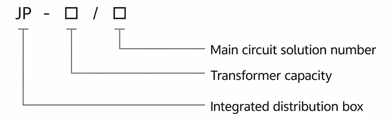 Model and meaning