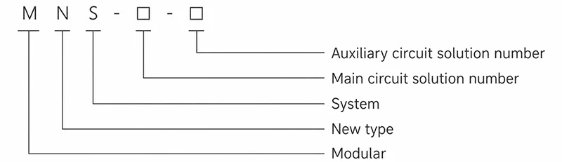 Model and meaning