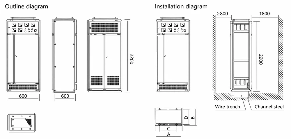 Shape and installation dimensions
