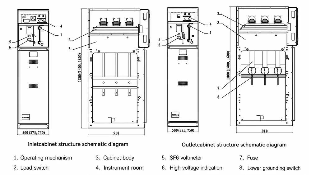 Structure diagram