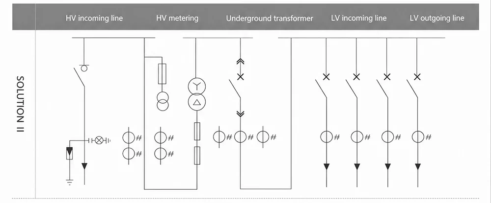 Installation diagram