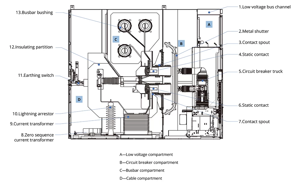 40.5 kV ET2 Medium-Voltage Switchgear